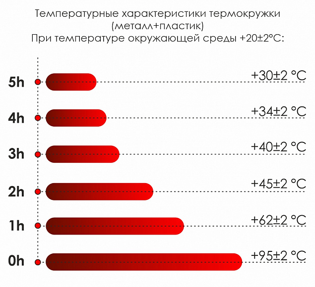 Термокружка Miora - Красный PP с логотипом в Москве заказать по выгодной цене в кибермаркете AvroraStore
