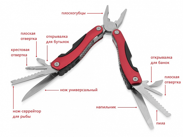 Мультиинструмент-пассатижи «Находка» с логотипом в Москве заказать по выгодной цене в кибермаркете AvroraStore