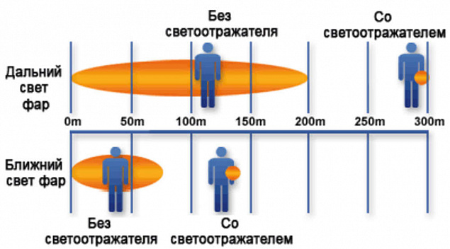 Пешеходный светоотражатель «Круг», оранжевый с логотипом в Москве заказать по выгодной цене в кибермаркете AvroraStore