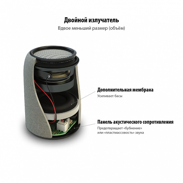 Беспроводная колонка Uniscend Grinder, черная с логотипом в Москве заказать по выгодной цене в кибермаркете AvroraStore