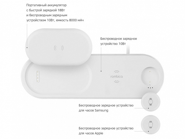 Зарядное устройство Rombica NEO DeskStation Pro с логотипом в Москве заказать по выгодной цене в кибермаркете AvroraStore