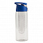 Бутылка для воды Frutello 700 мл, синий / бесцветный с логотипом в Москве заказать по выгодной цене в кибермаркете AvroraStore